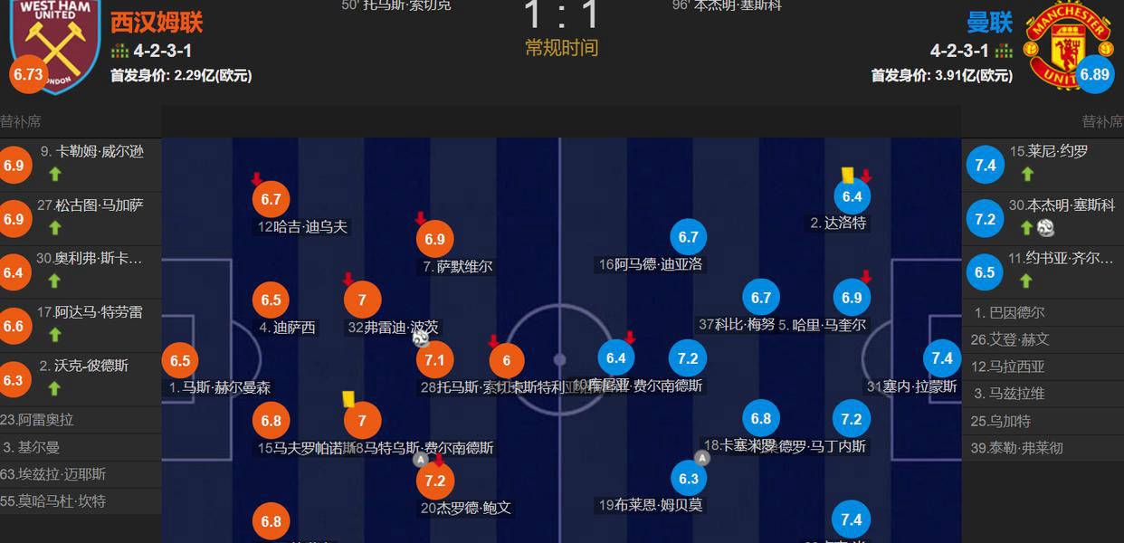 冲刺阶段西汉姆豪取连胜——欧联节点到来,引发热议,身体对抗强度拉满的简单介绍 冲刺阶段西汉姆豪取连胜——欧联节点到来,引发热议,身体对抗强度拉满的简单介绍